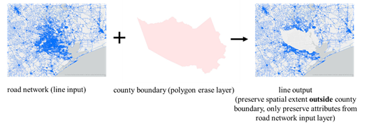 Erase