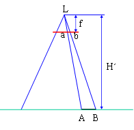 vertical photo over a flat terrain