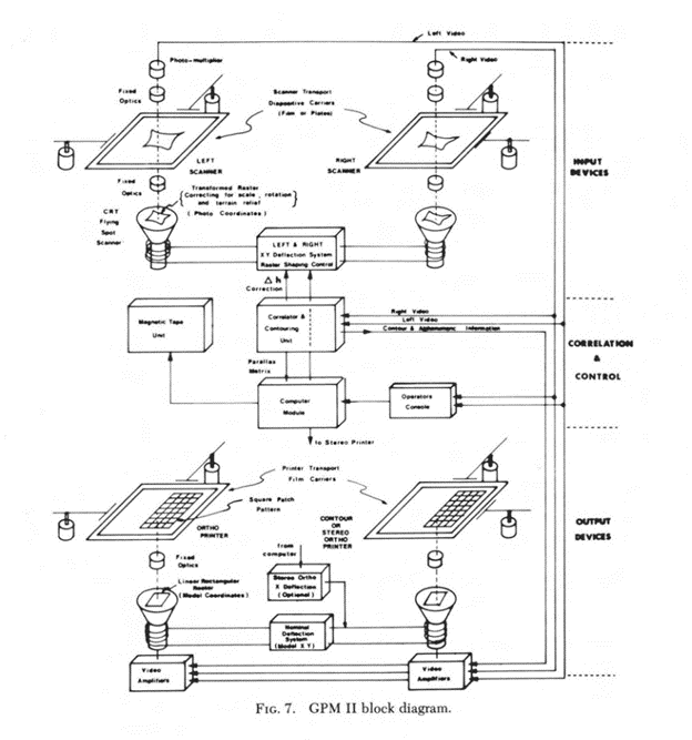 Gestalt Photo Mapper block diagram