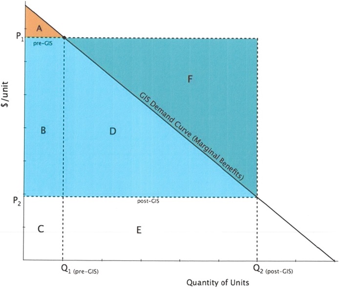 With versus Without GIS ROI Theoretical Comparison