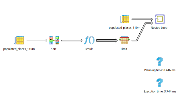 query optimizer